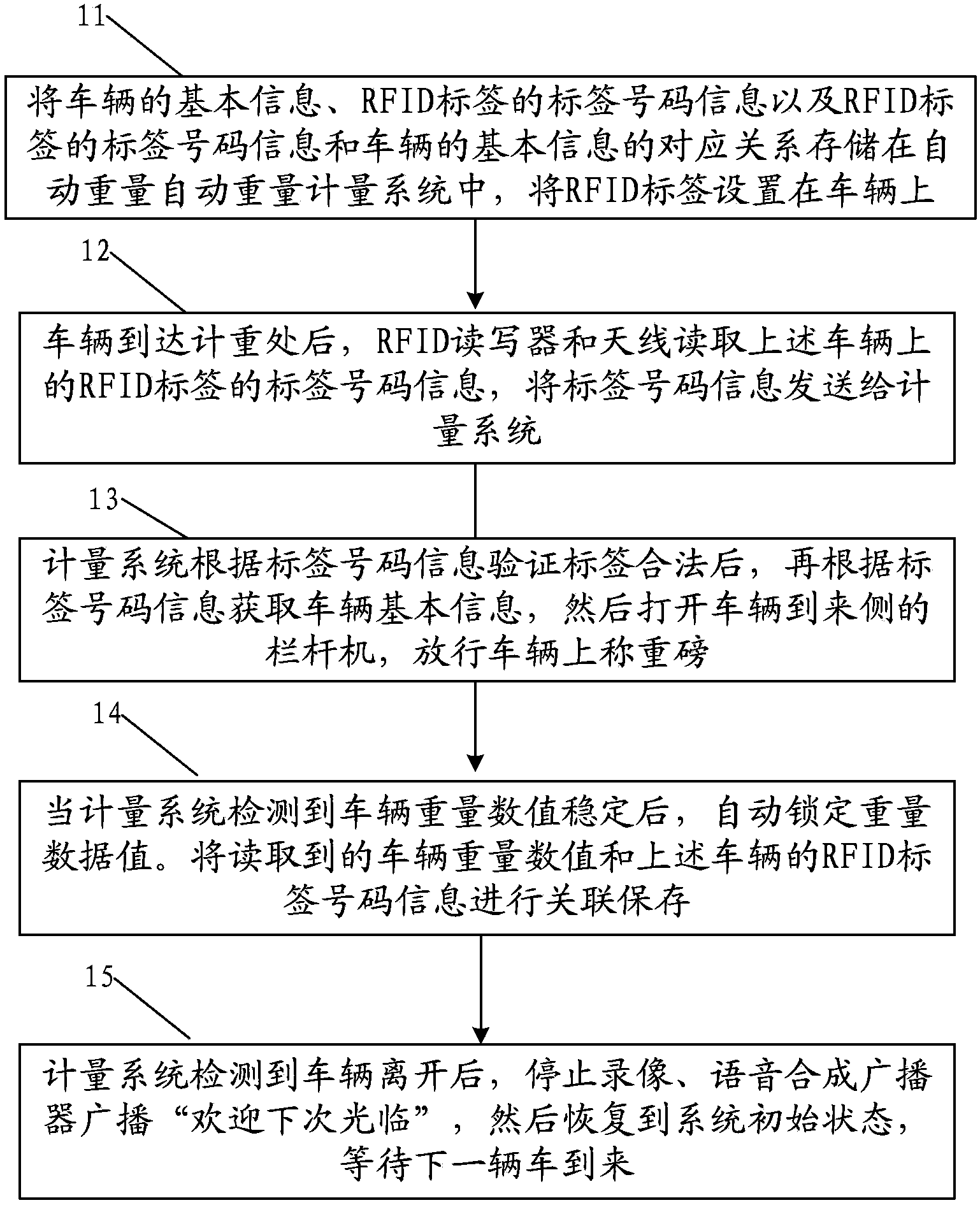 Automatic vehicle weight measuring method and device based on radio frequency identification tag