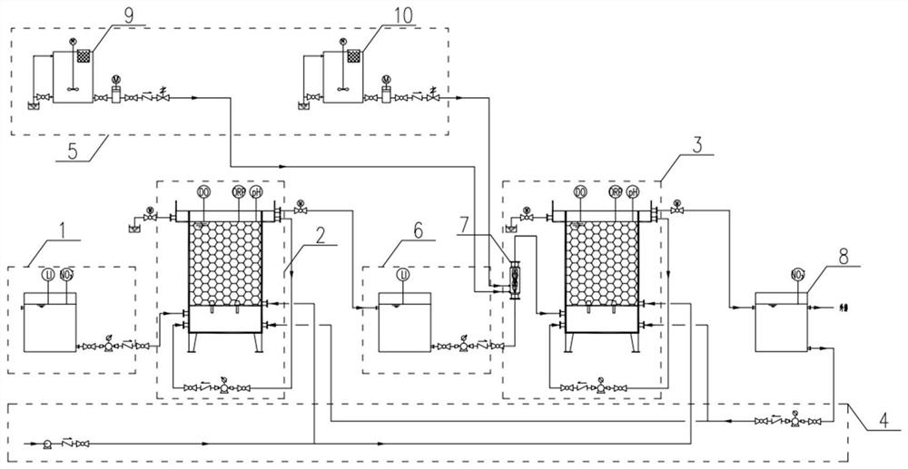 Deep denitrification system and method based on heterotrophic-autotrophic combined treatment