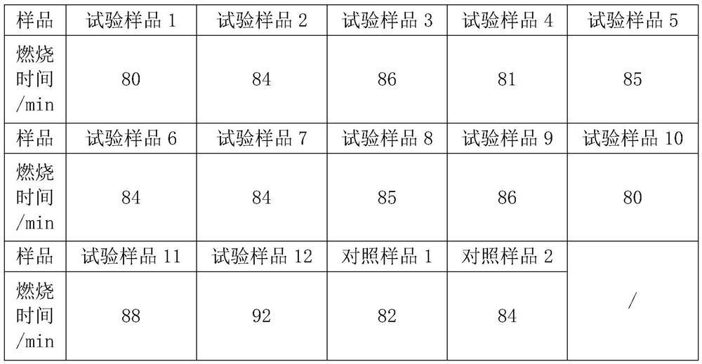 Recycling and reusing method of slag-containing wastewater in stone processing process