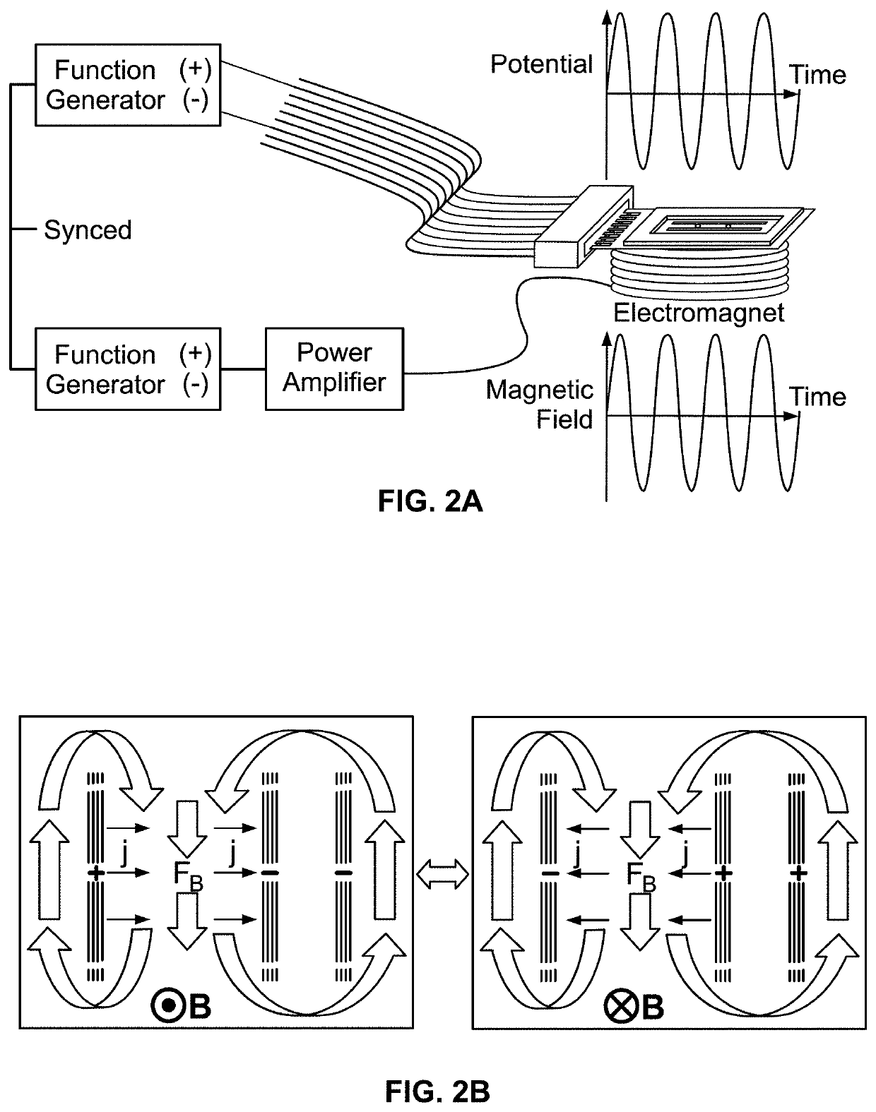 Magnetohydrodynamic microfluidic systems including modified electrodes and methods of using the same