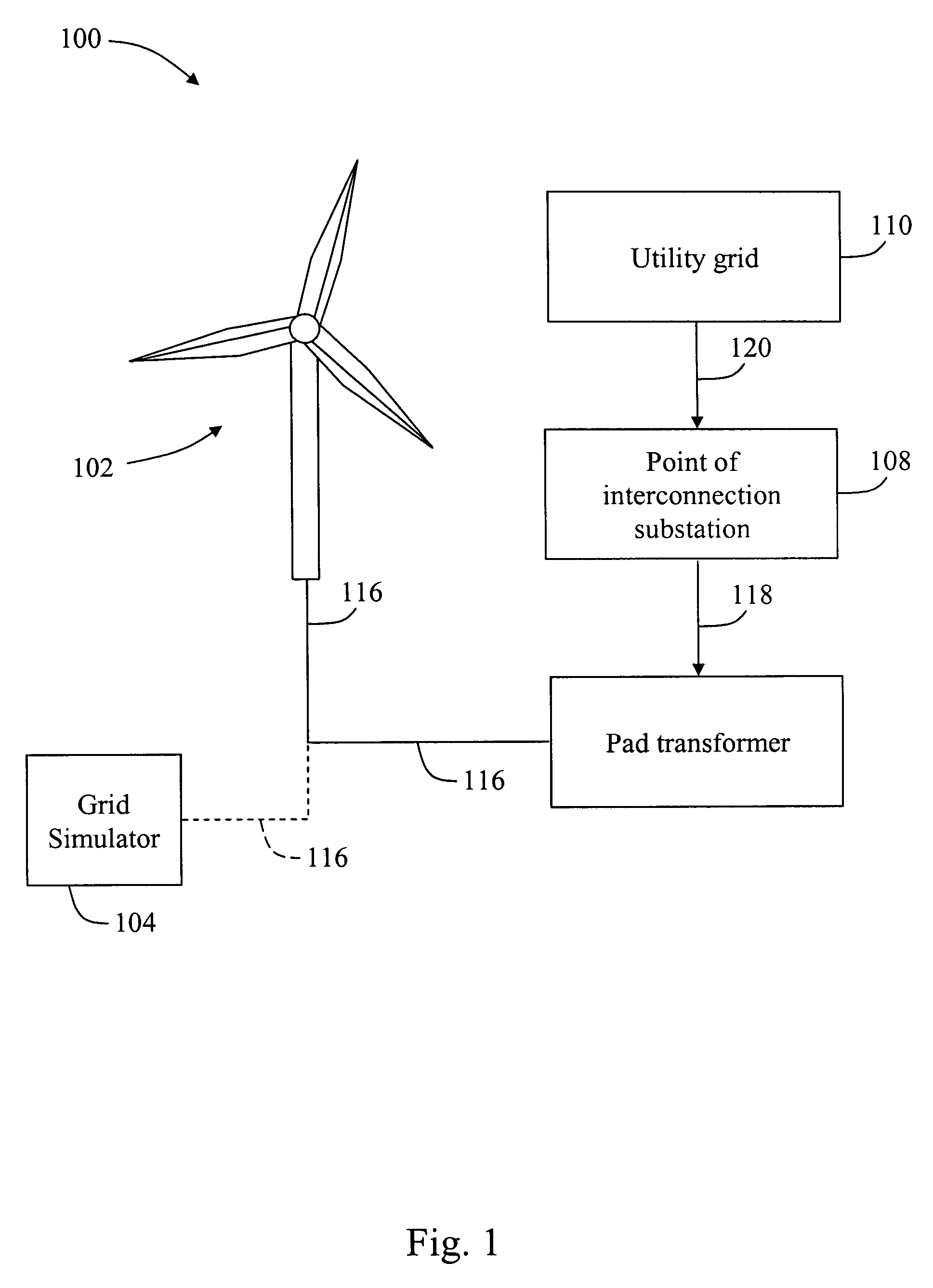 Systems and methods for testing a wind turbine