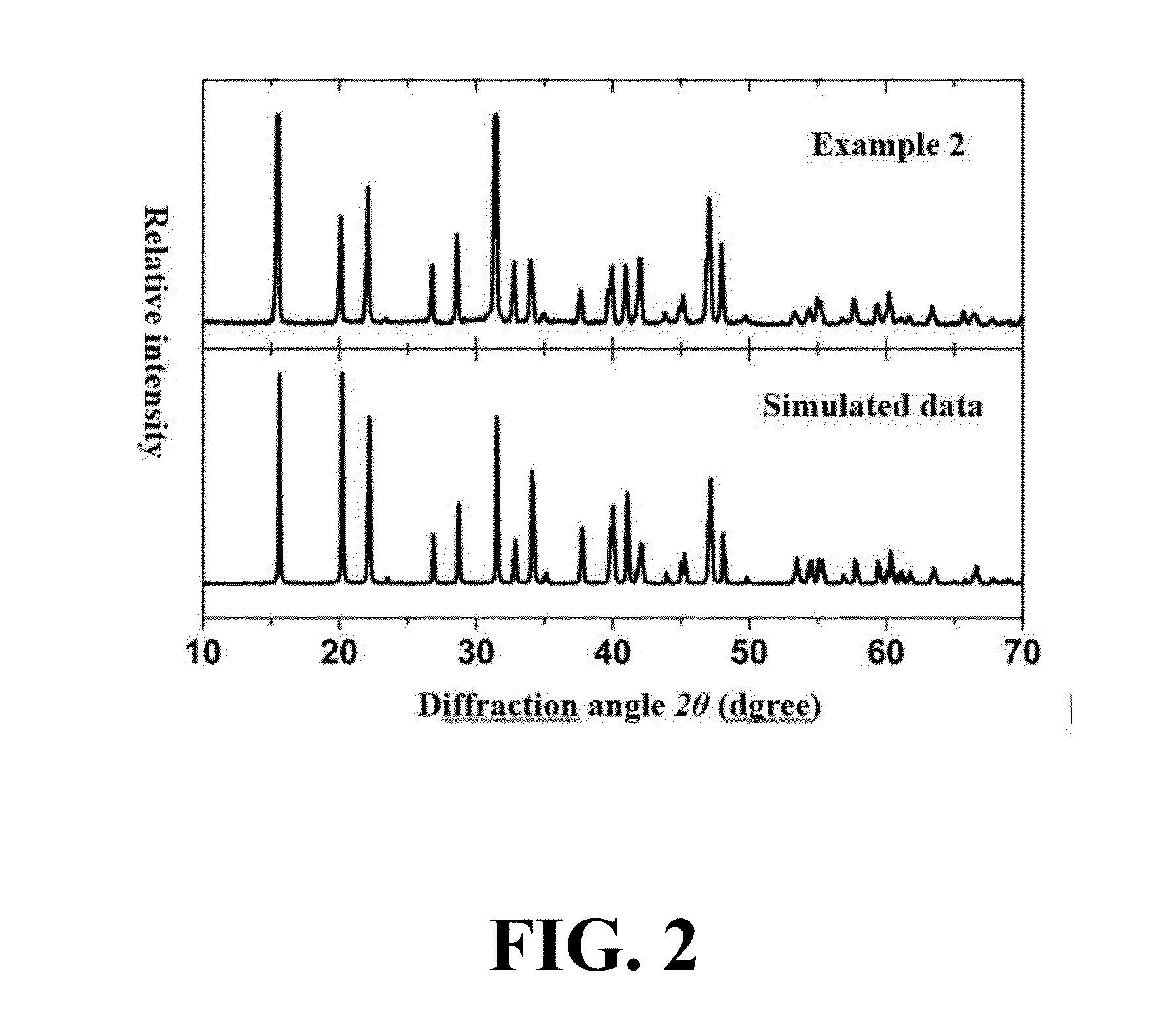 Li4Sr(BO3)2 Compound, Li4Sr(BO3)2 Nonlinear Optical Crystal,  Preparation Method and Use Thereof