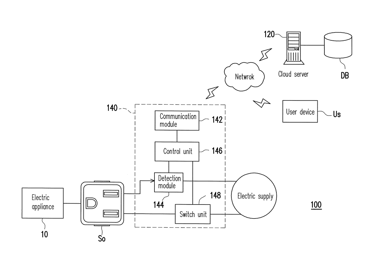 Electric appliance monitor method and electric appliance monitor system