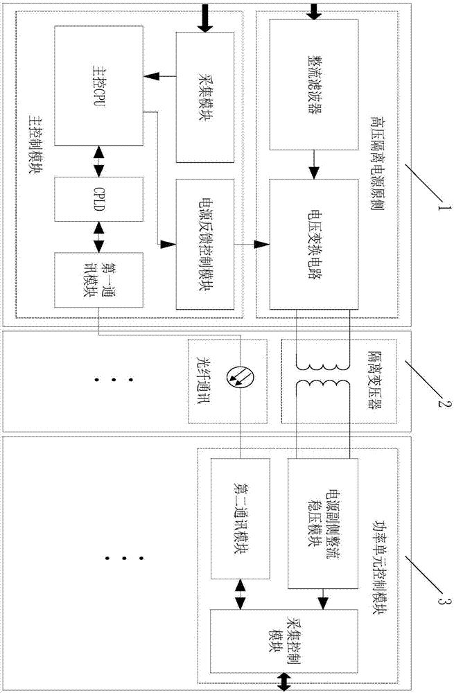 Integrated control device for high-voltage dynamic reactive power compensation