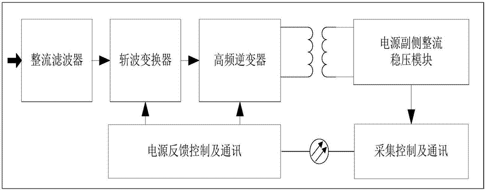 Integrated control device for high-voltage dynamic reactive power compensation