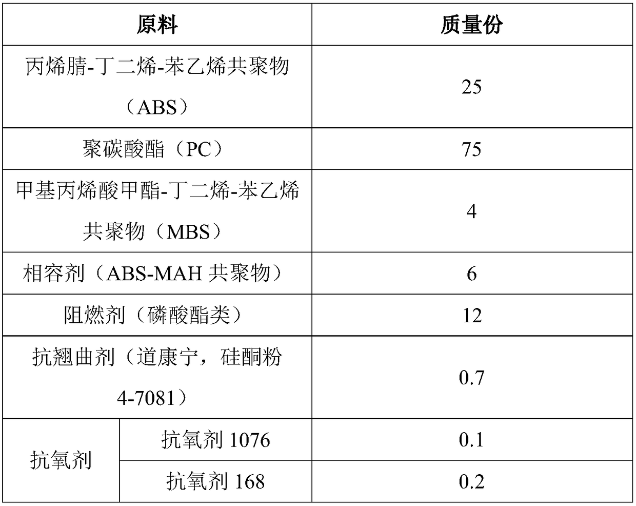 Vehicle PC/ABS alloy and preparation method thereof