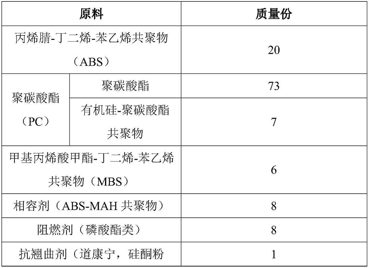 Vehicle PC/ABS alloy and preparation method thereof