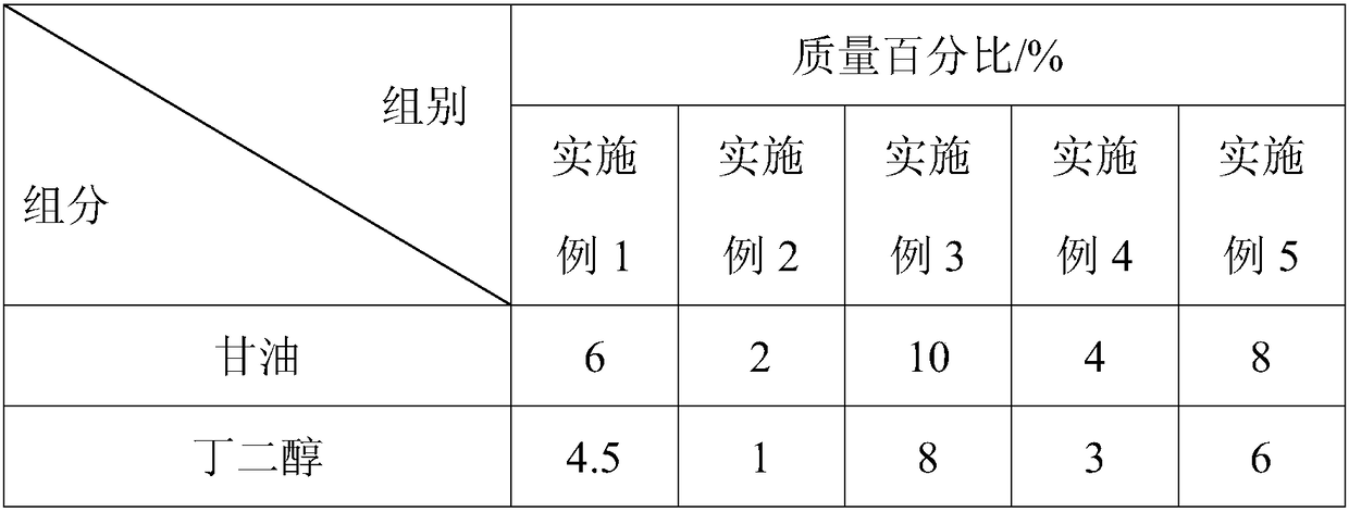 Hetian jade anti-aging emulsion and preparation method thereof