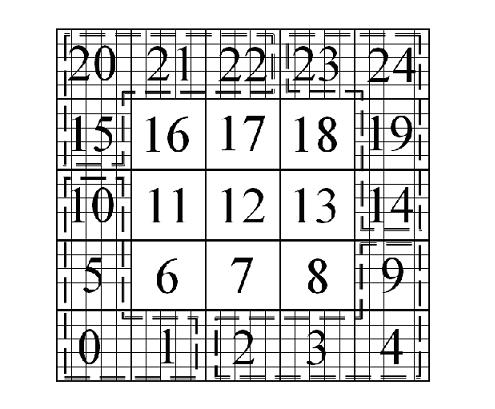 Digital video image stabilization method based on multi-resolution block matching and PI (Portion Integration) control