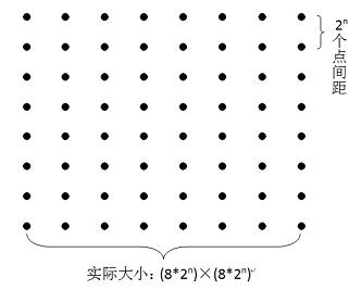 Digital video image stabilization method based on multi-resolution block matching and PI (Portion Integration) control