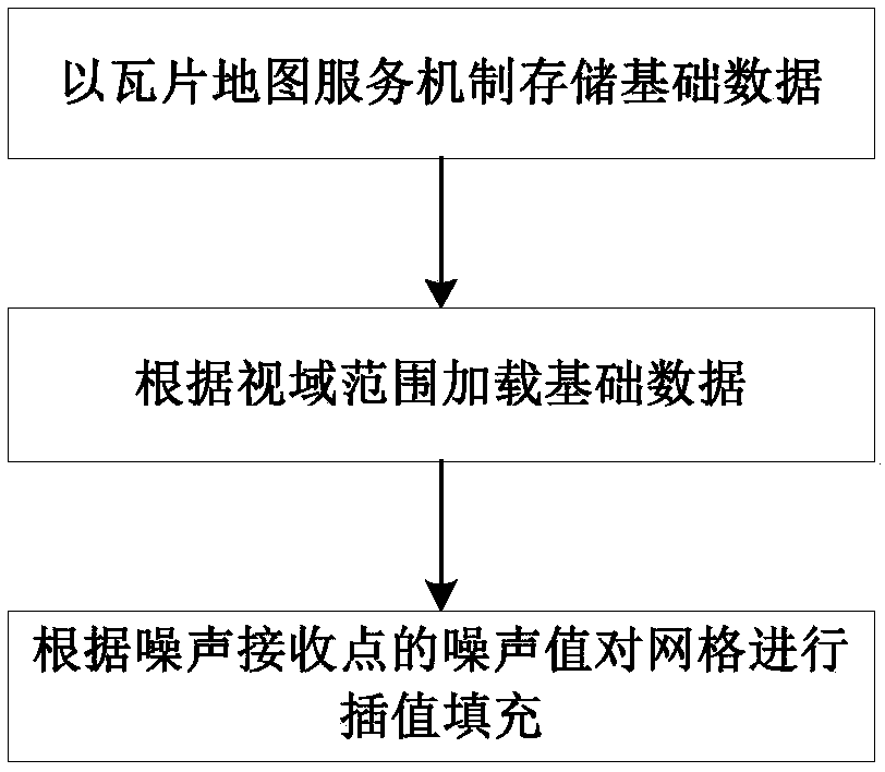 Fast rendering method for three-dimensional noise map of large-area network