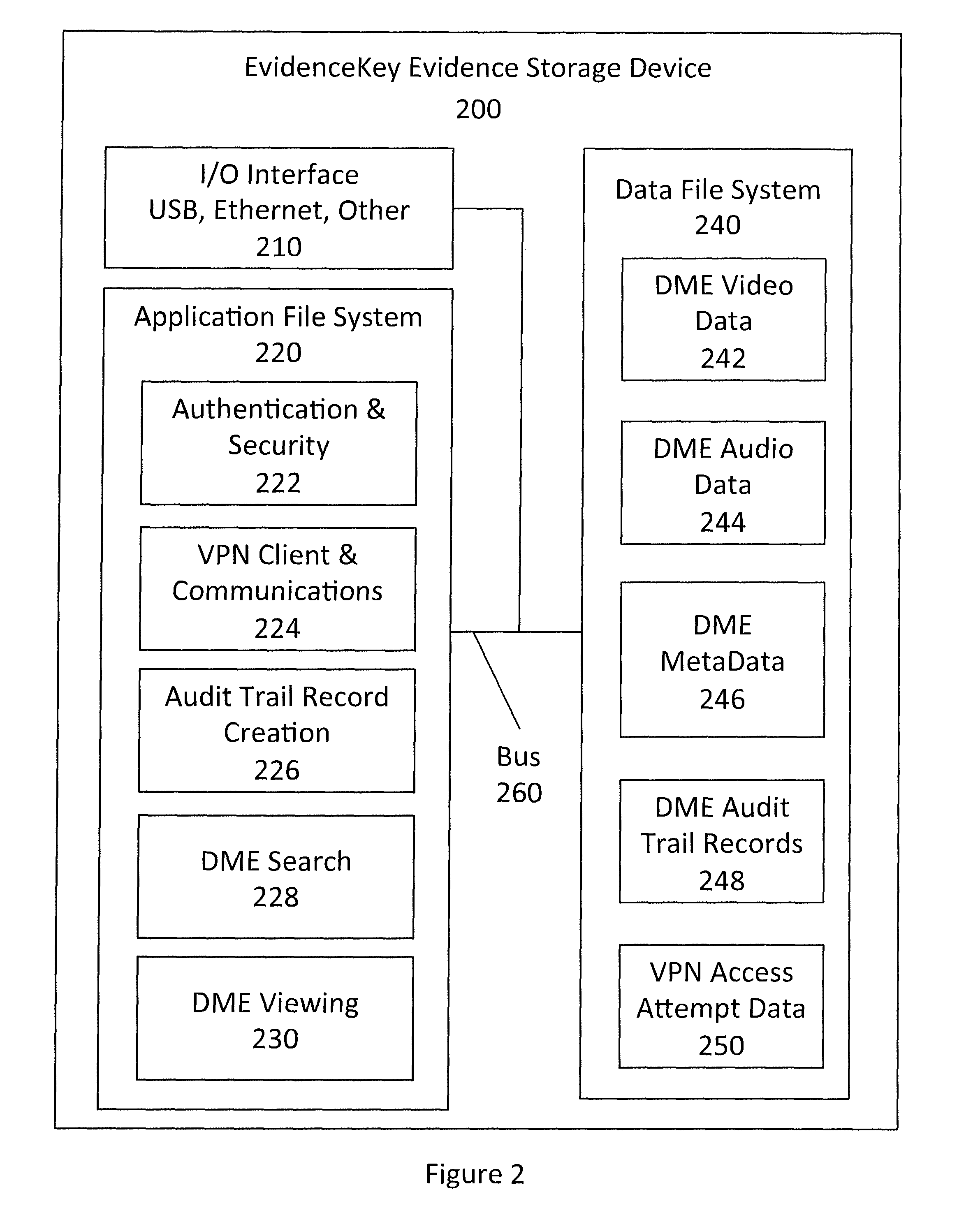 System and method for securely distributing legal evidence