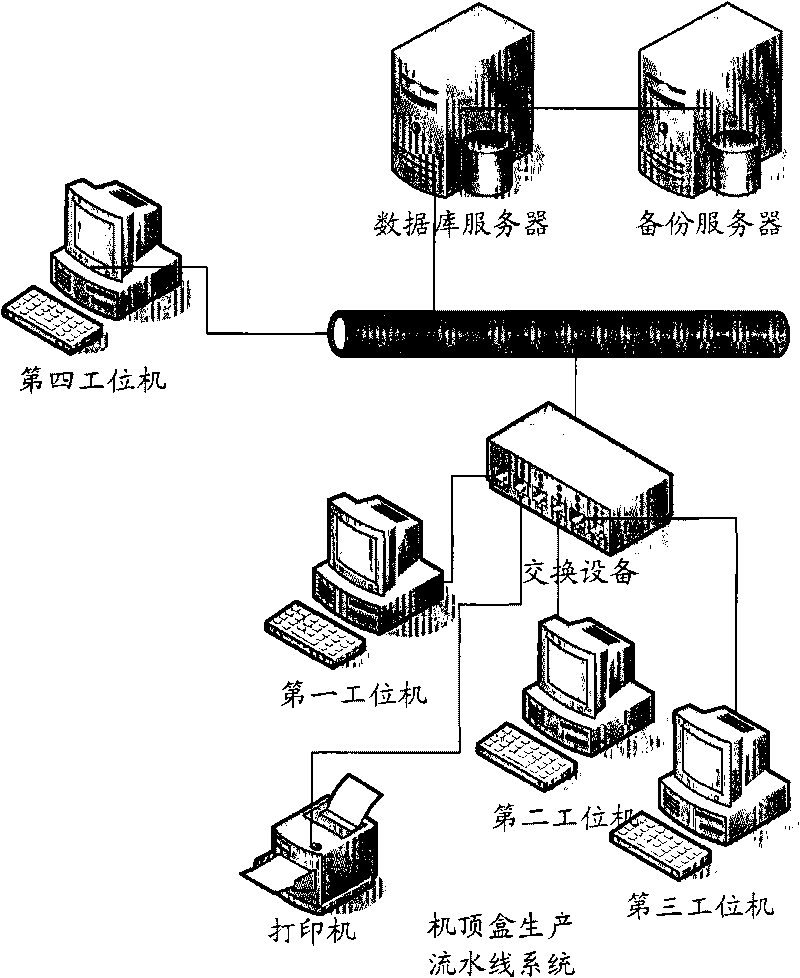 Set-top box production control system