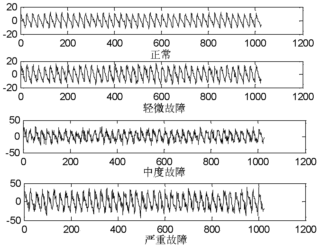 Transformer on-line fault detecting method based on sampling integrated SVM (support vector machine) under wavelet GGD (general Gaussian distribution) feather and unbalanced K-mean value