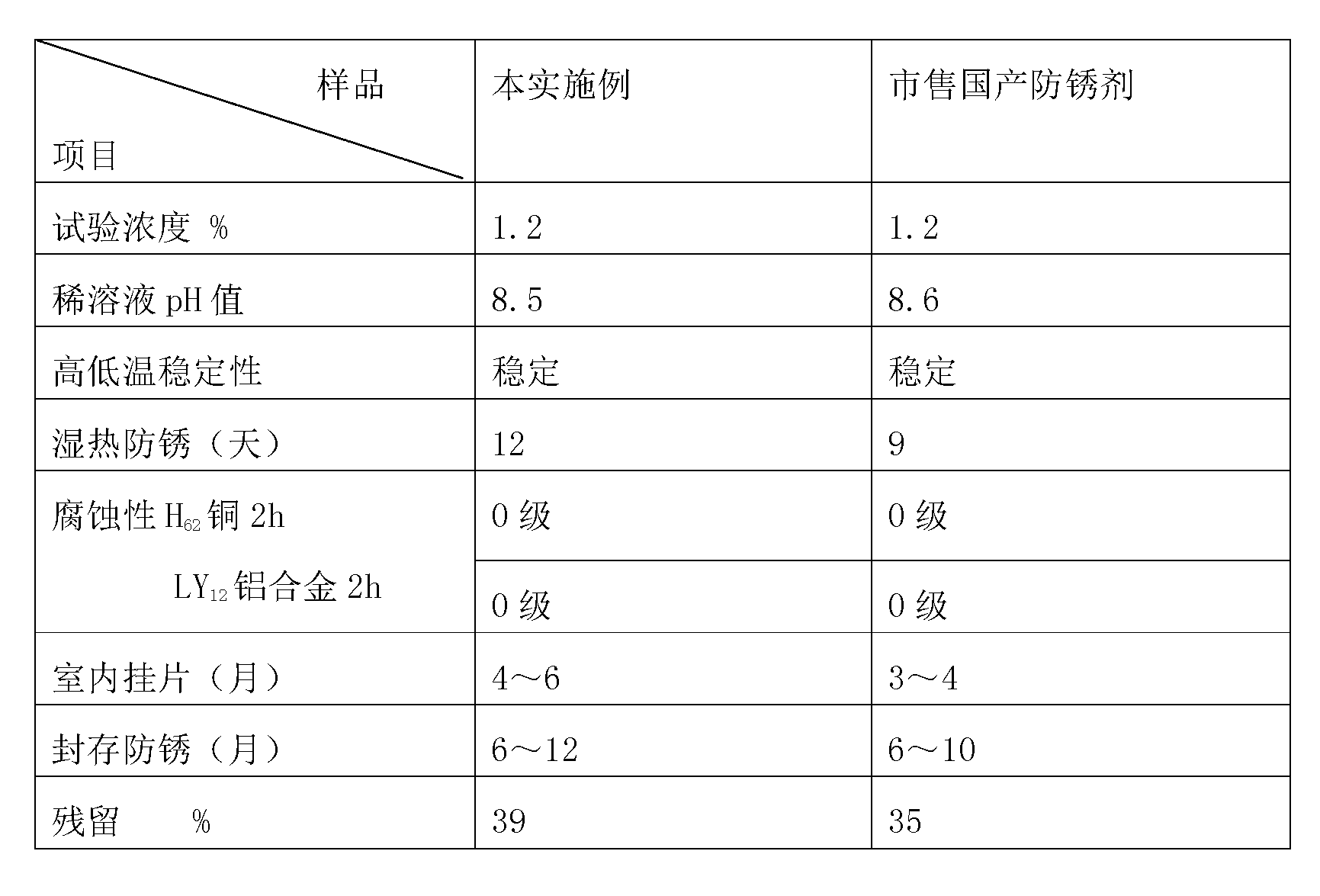 Preparation method of metal antirust agent containing 1-hydroxybenzotriazol