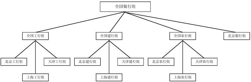 Control method and device for information access permission