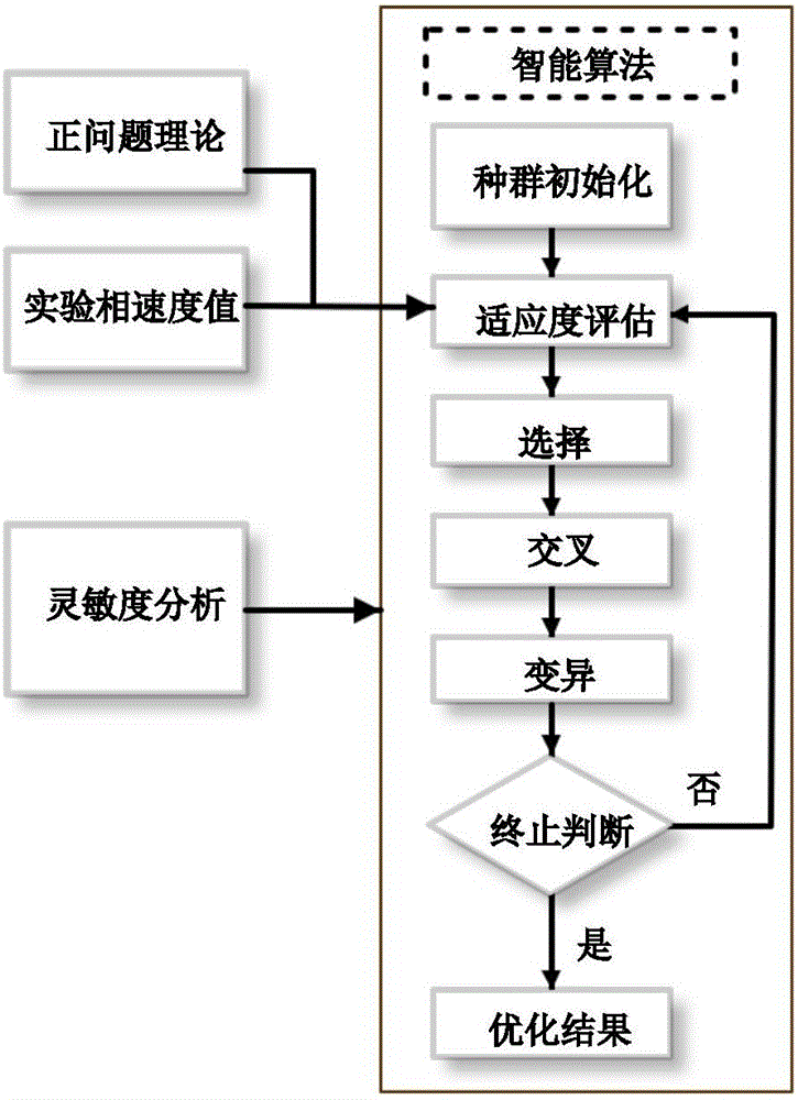 Composite material stiffness coefficient nondestructive measurement method