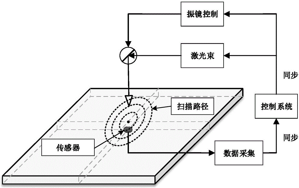 Composite material stiffness coefficient nondestructive measurement method