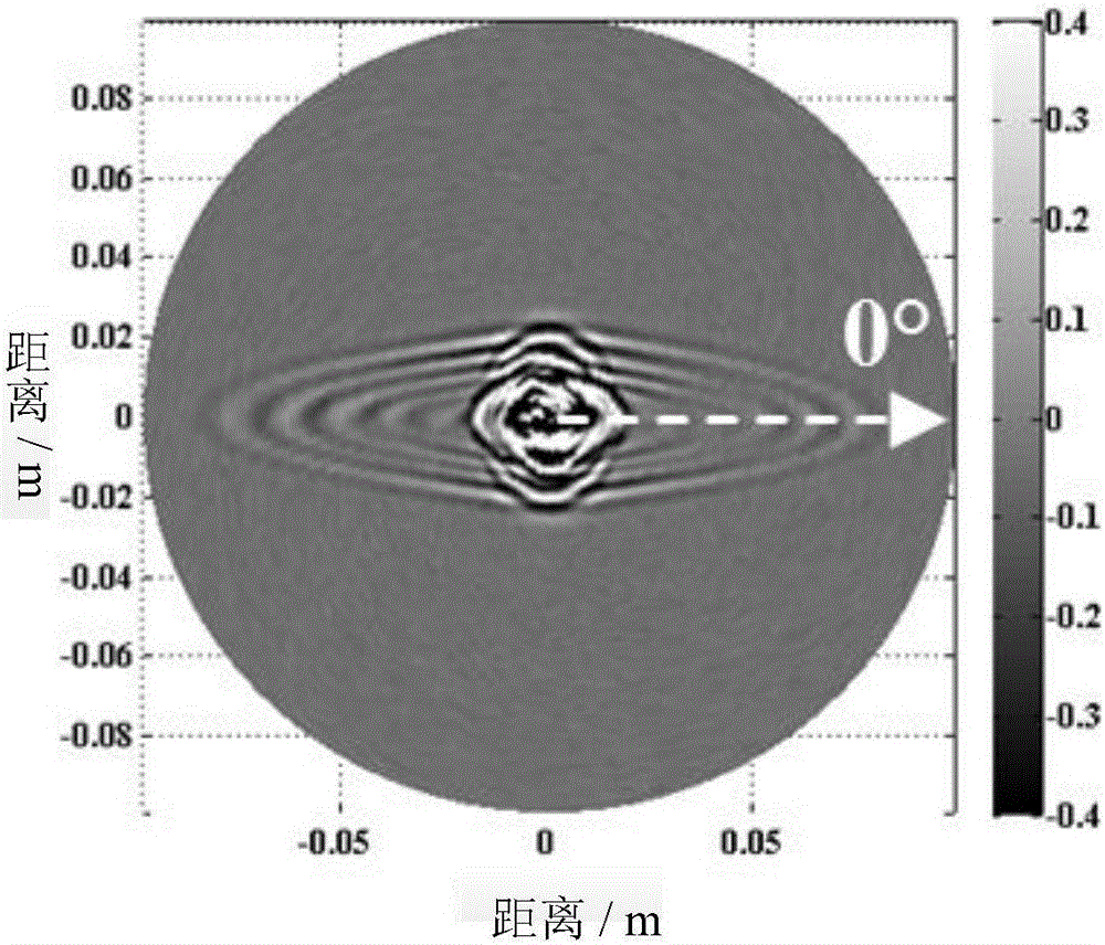 Composite material stiffness coefficient nondestructive measurement method