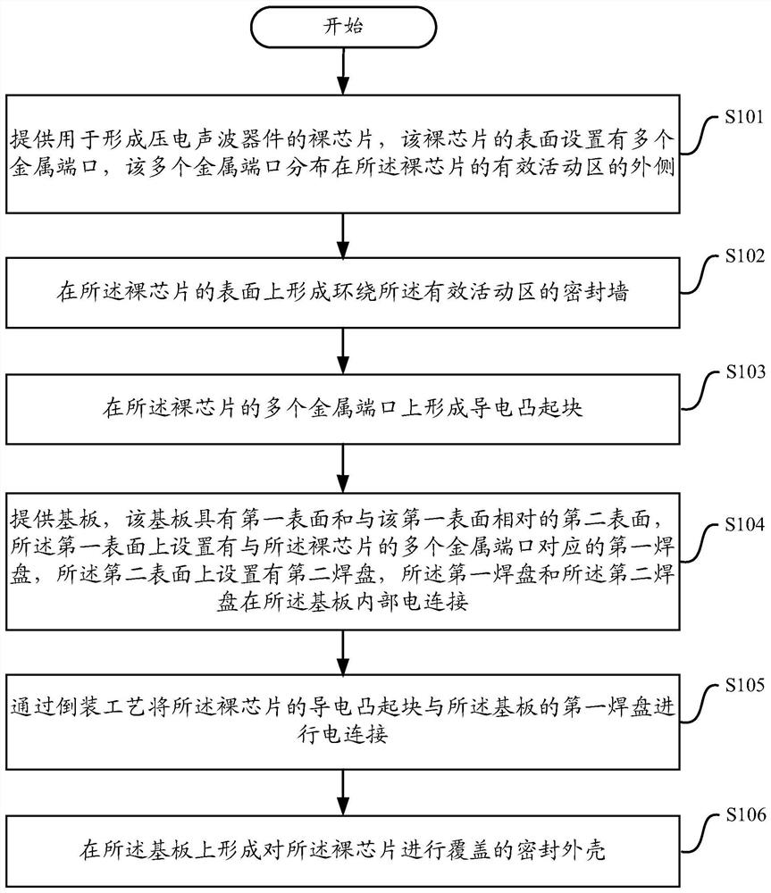 Packaging method and packaging structure of piezoelectric acoustic wave device