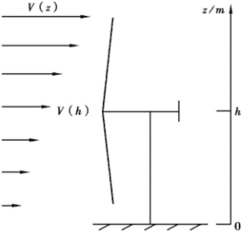 Individual pitch control system and method for wind driven generator