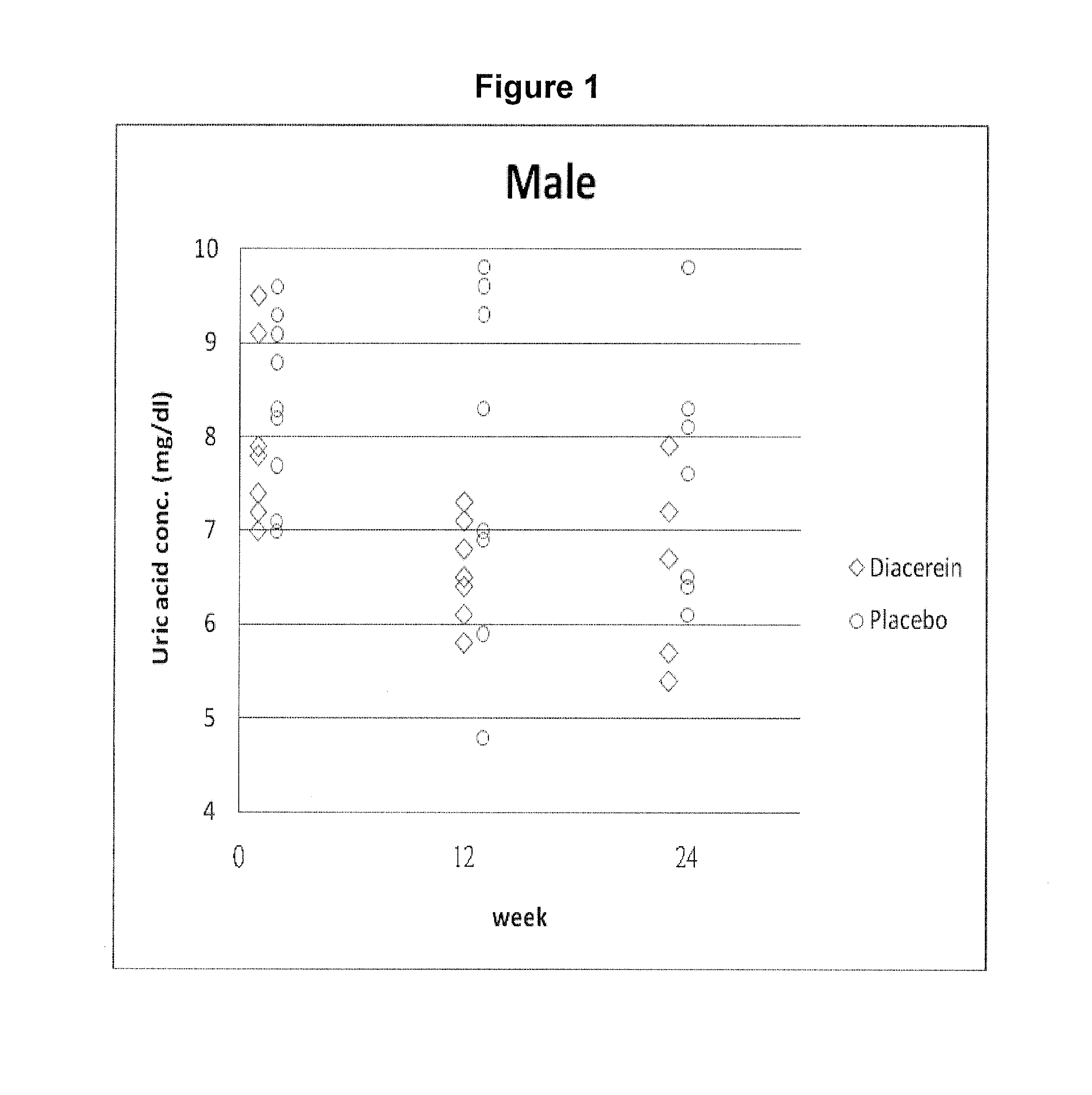 Methods and compositions for treating hyperuricemia and metabolic disorders associated with hyperuricemia