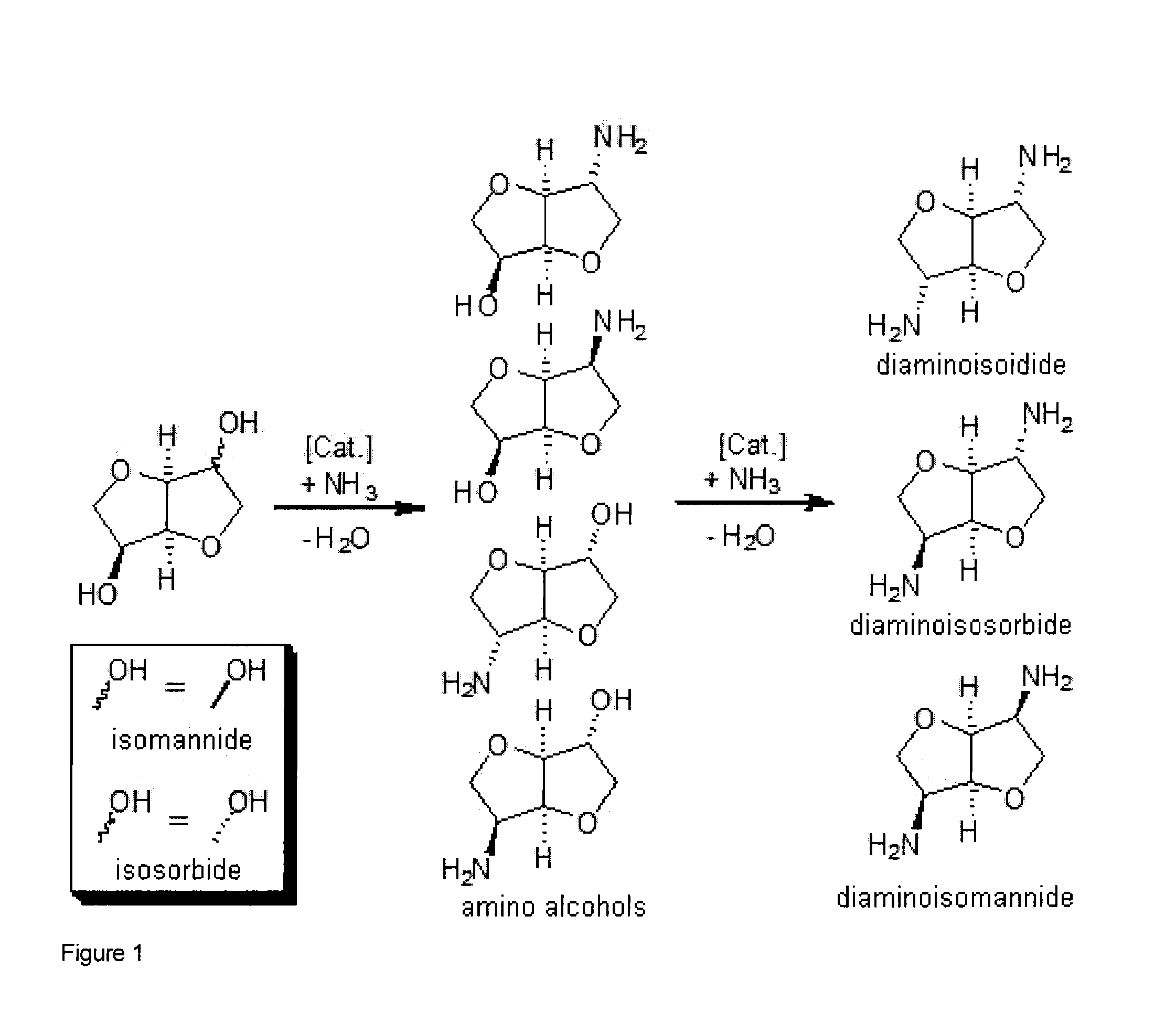 Process for the direct amination of secondary alcohols with ammonia to give primary amines