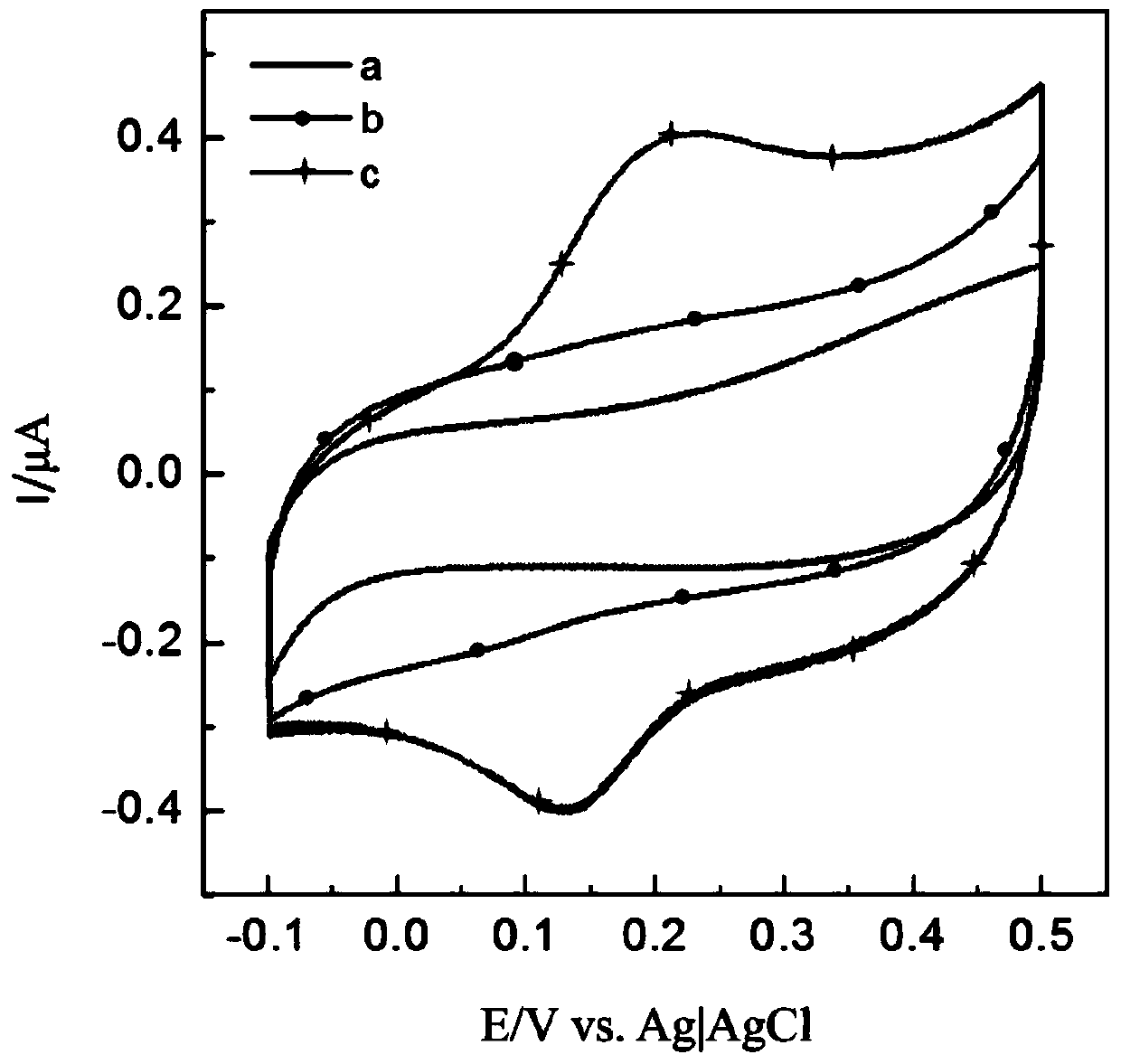 Cytochrome C based two-channel ratio type hydrogen peroxide biosensor, and preparation method and application thereof