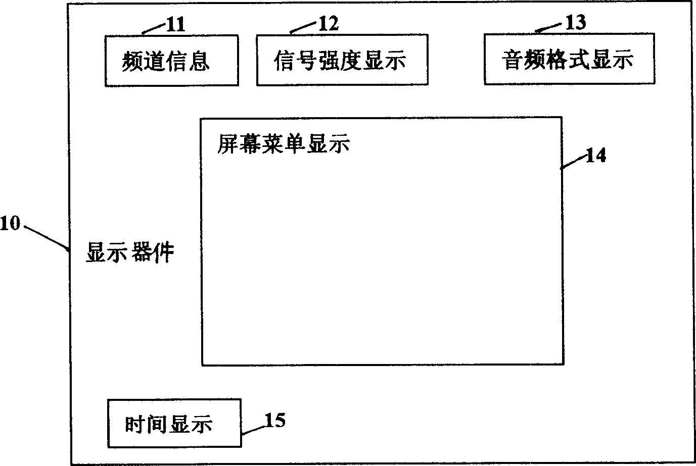 Method for realtime display of signal intensity of analogue television signal receiving system