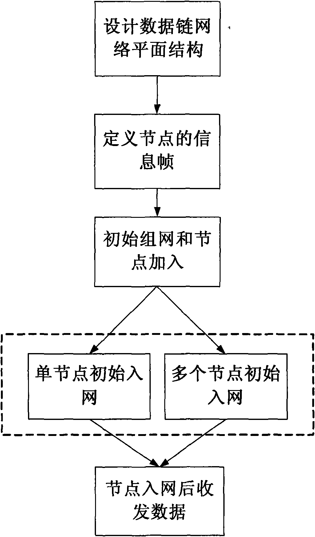 Data chain networking method used for autonomous formation of unmanned aerial vehicle