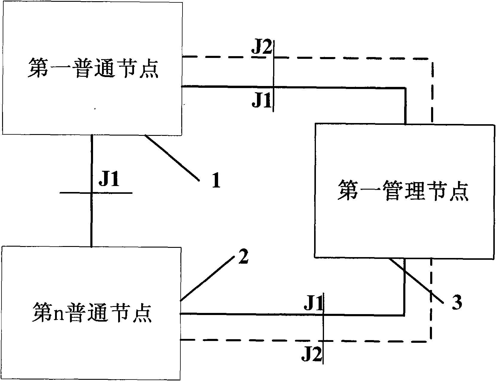 Data chain networking method used for autonomous formation of unmanned aerial vehicle