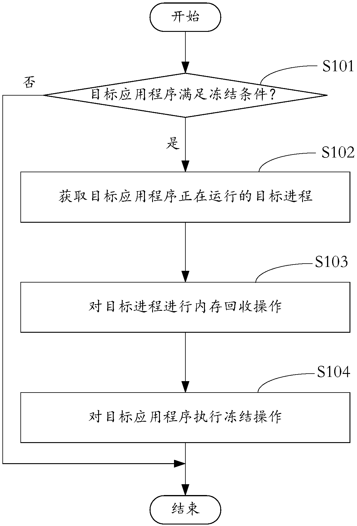 Method and device for control over terminal equipment, terminal equipment and computer readable storage medium