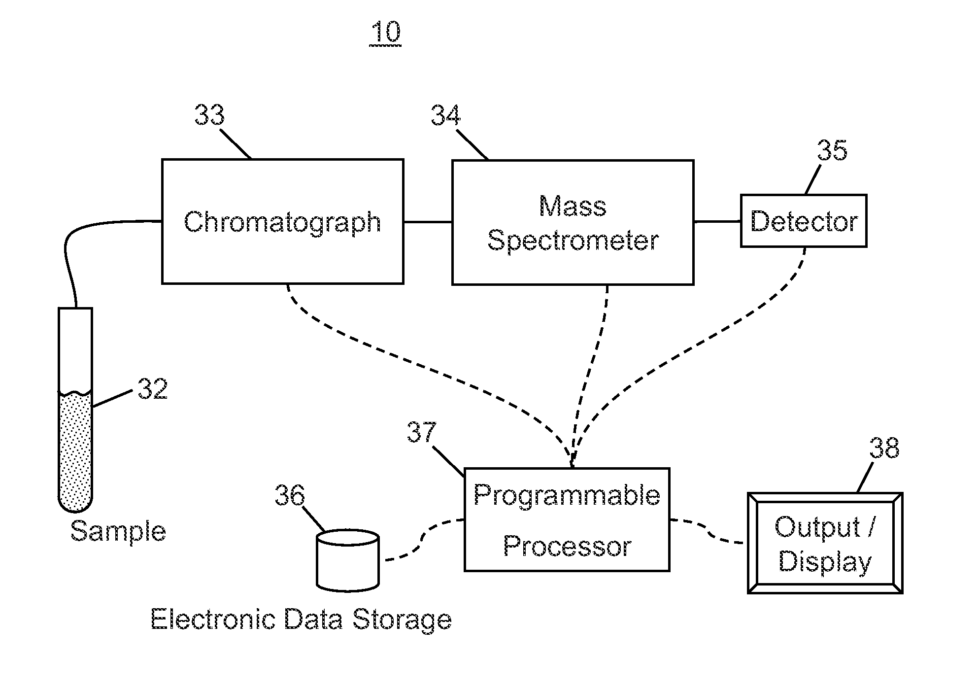 Methods for Generating Local Mass Spectral Libraries for Interpreting Multiplexed Mass Spectra