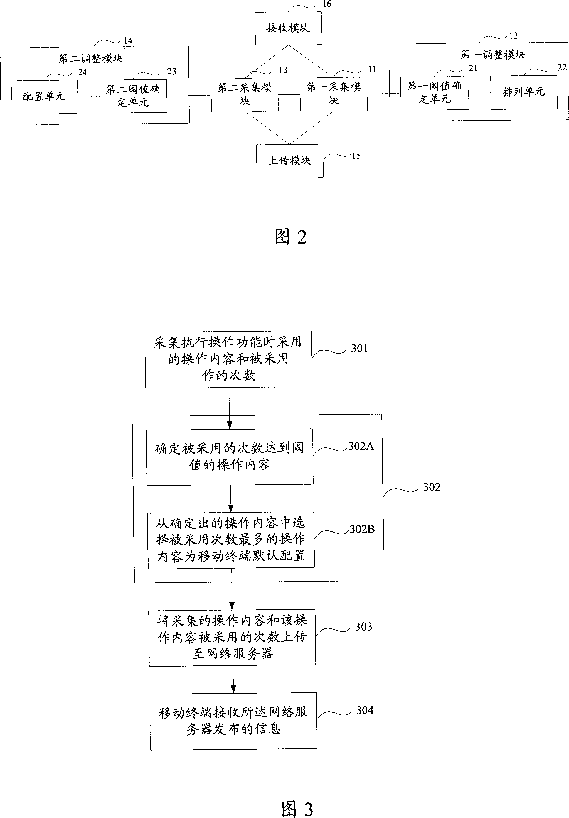 Self-adapting regulation method for mobile terminal and mobile terminal thereof