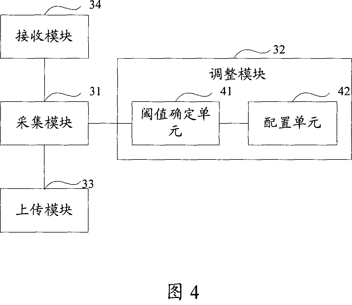 Self-adapting regulation method for mobile terminal and mobile terminal thereof