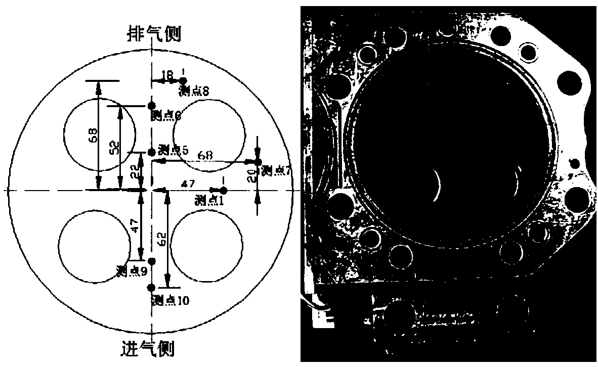 A cylinder cover partition fatigue life estimation method