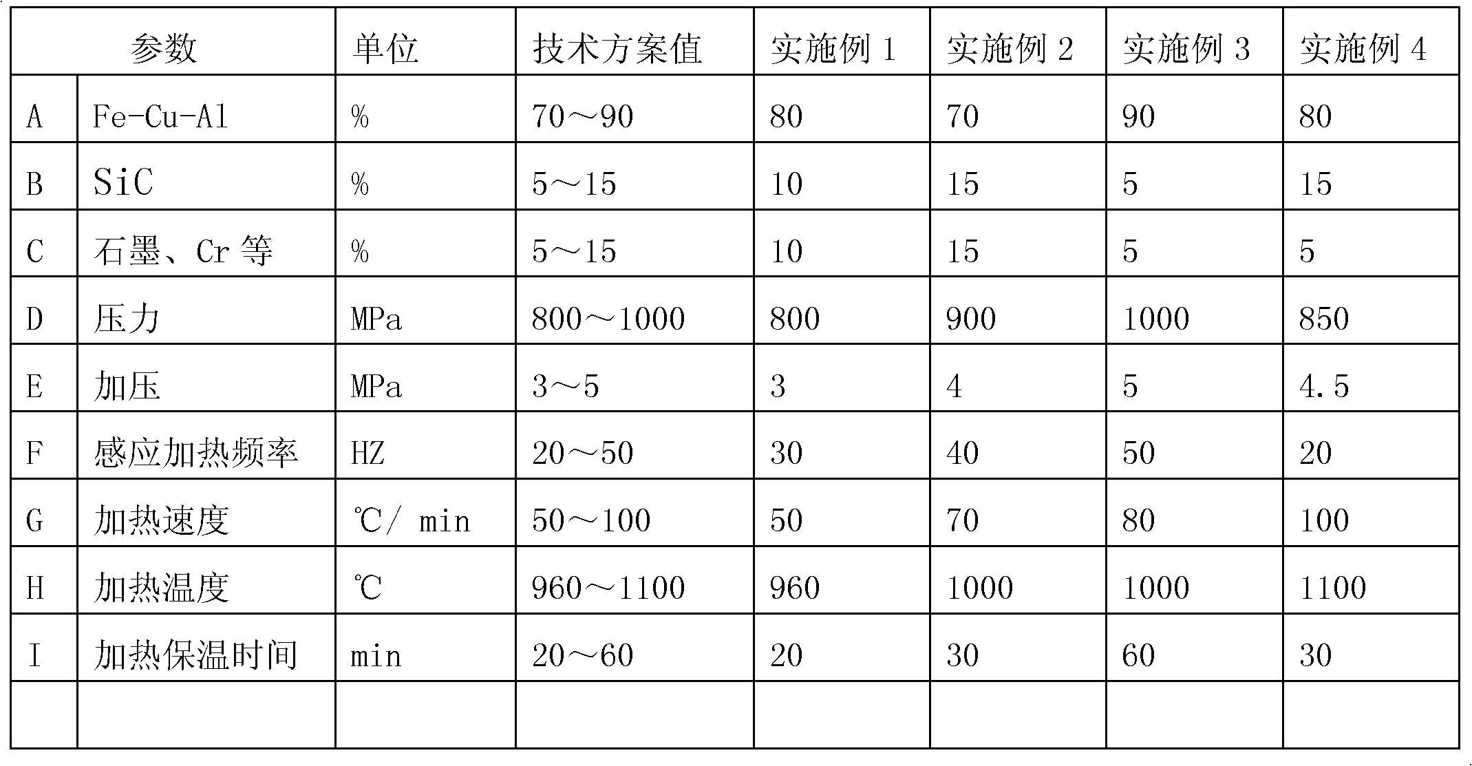 Method for preparing brake Fe-Cu-Al-SiC composite friction material