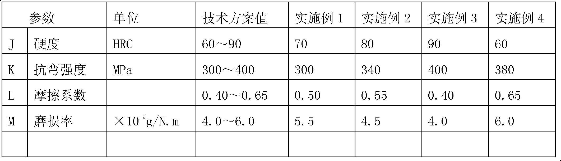 Method for preparing brake Fe-Cu-Al-SiC composite friction material