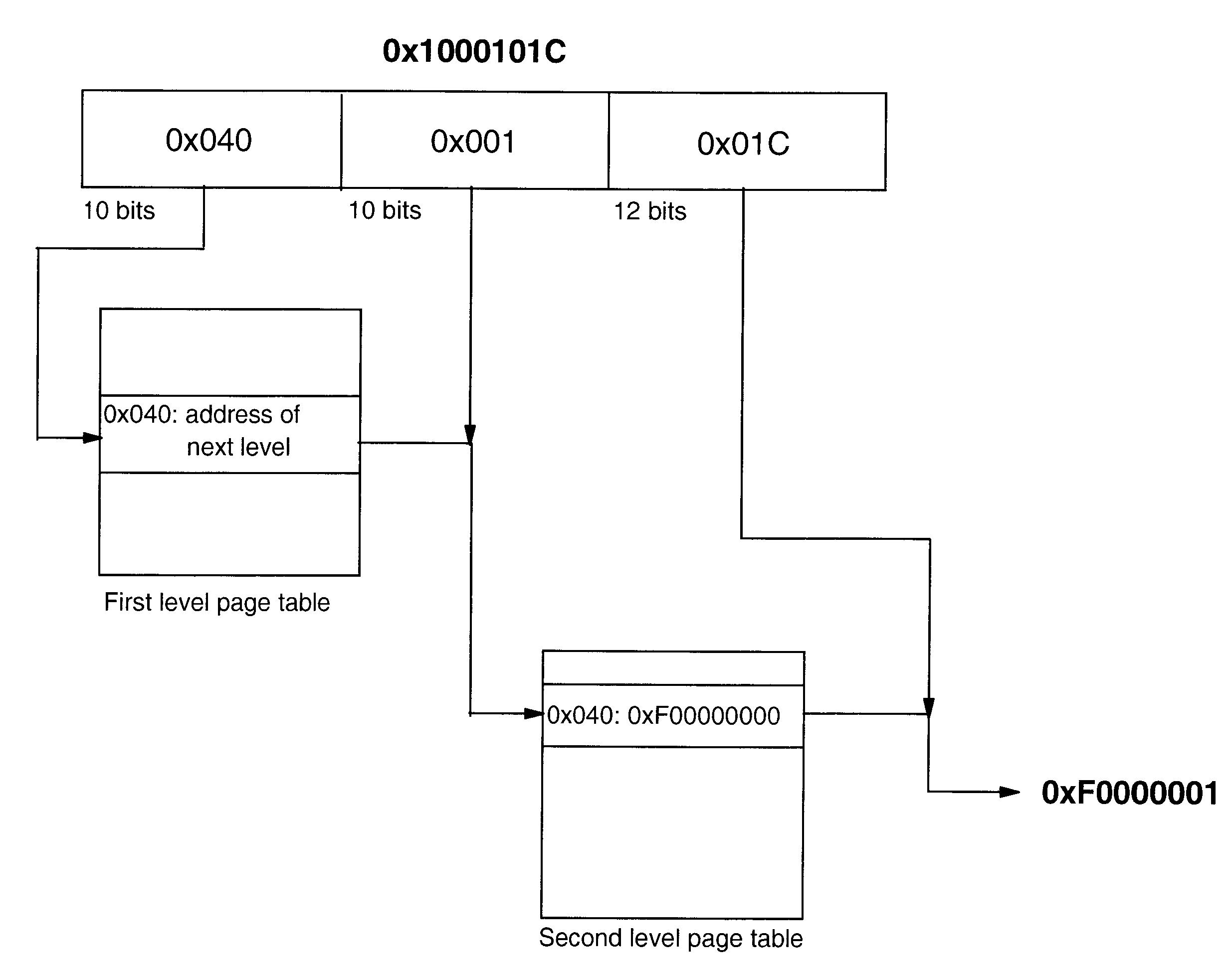 Memory Management for a Dynamic Binary Translator