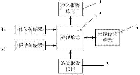 Fire-fighting individual-soldier posture sensing device