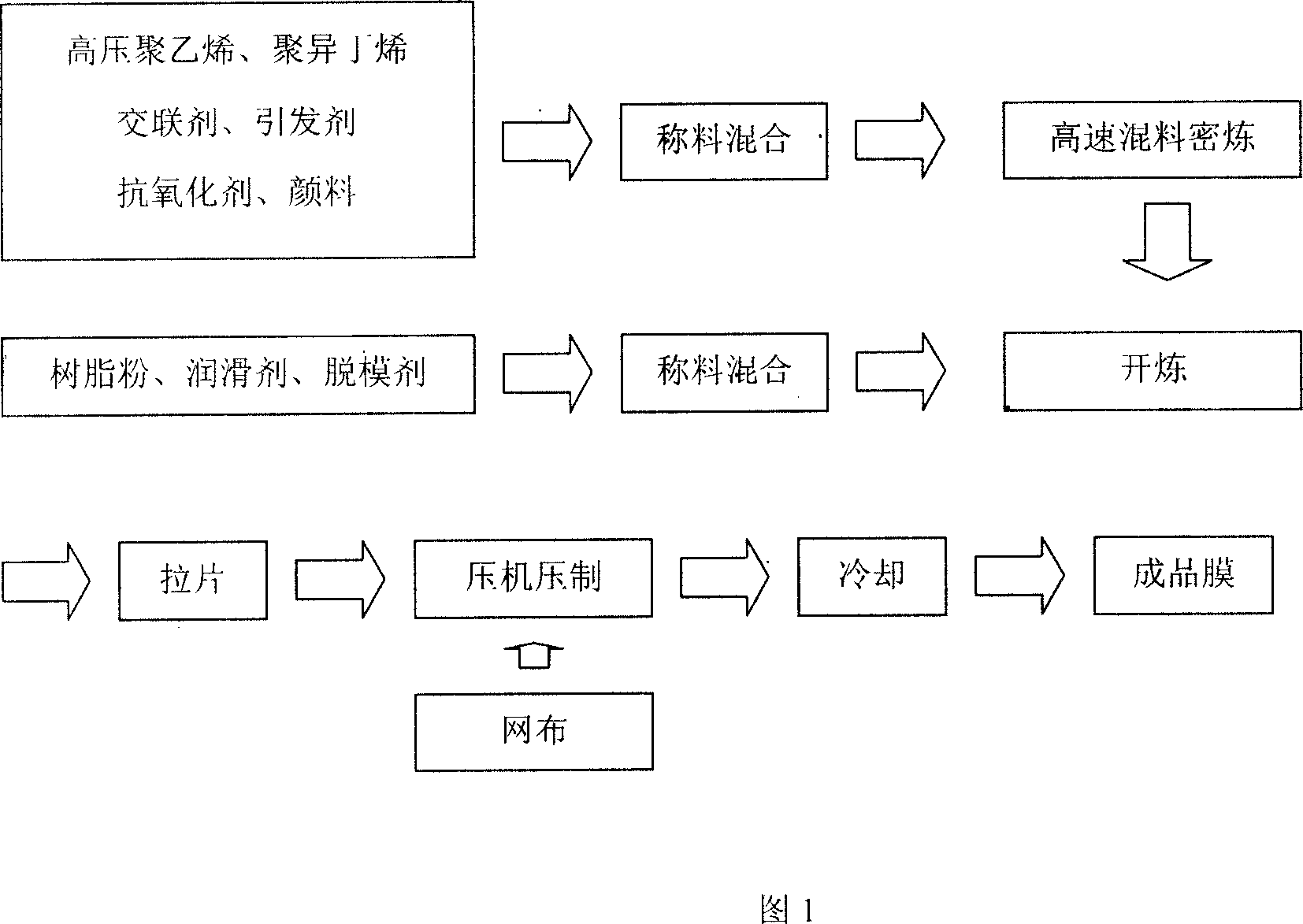 Method of manufacturing low permeation ion exchange membrane