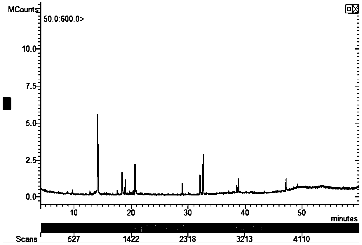 Method and device for extracting cinnamaldehyde-rich composition from cinnamon bark