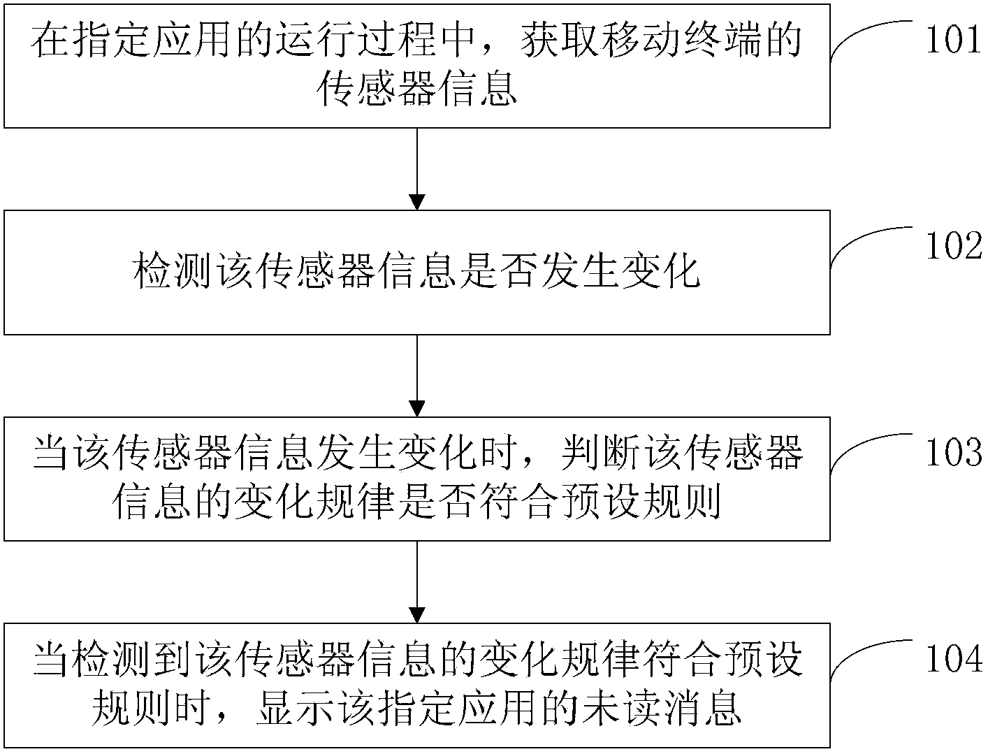 Message viewing method and device and mobile terminal