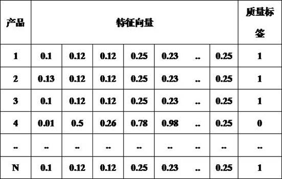 Product quality detection method based on deep neural network transfer learning