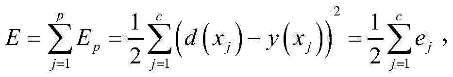 Cam profile fitting method based on RBF neural network