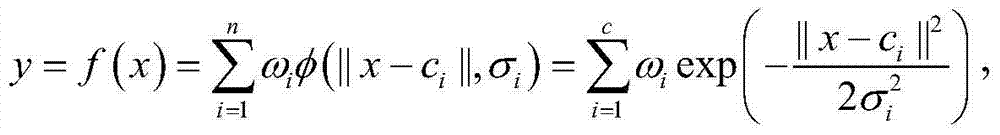 Cam profile fitting method based on RBF neural network