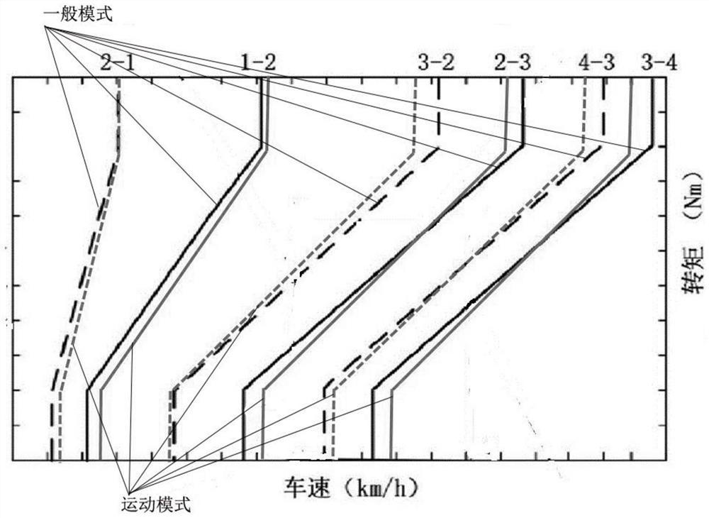 Gear shifting control method for hybrid electric vehicle