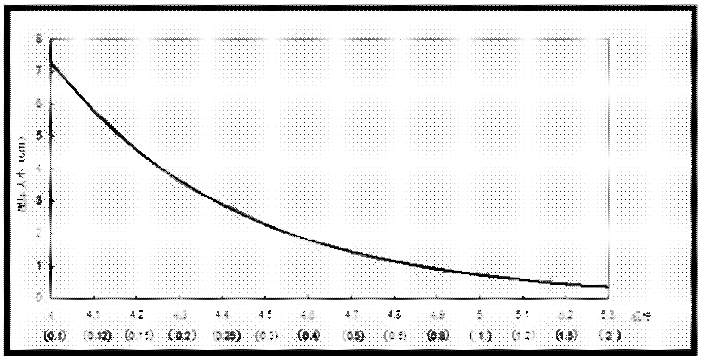 Self-adaptive eyesight test intelligent system and eyesight test method