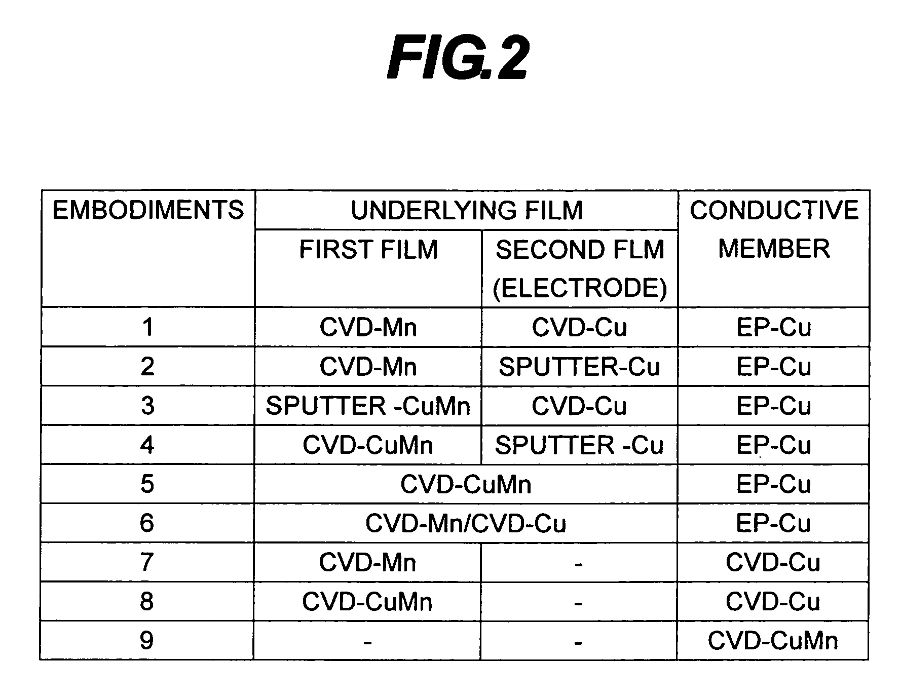 Semiconductor device and its manufacture method