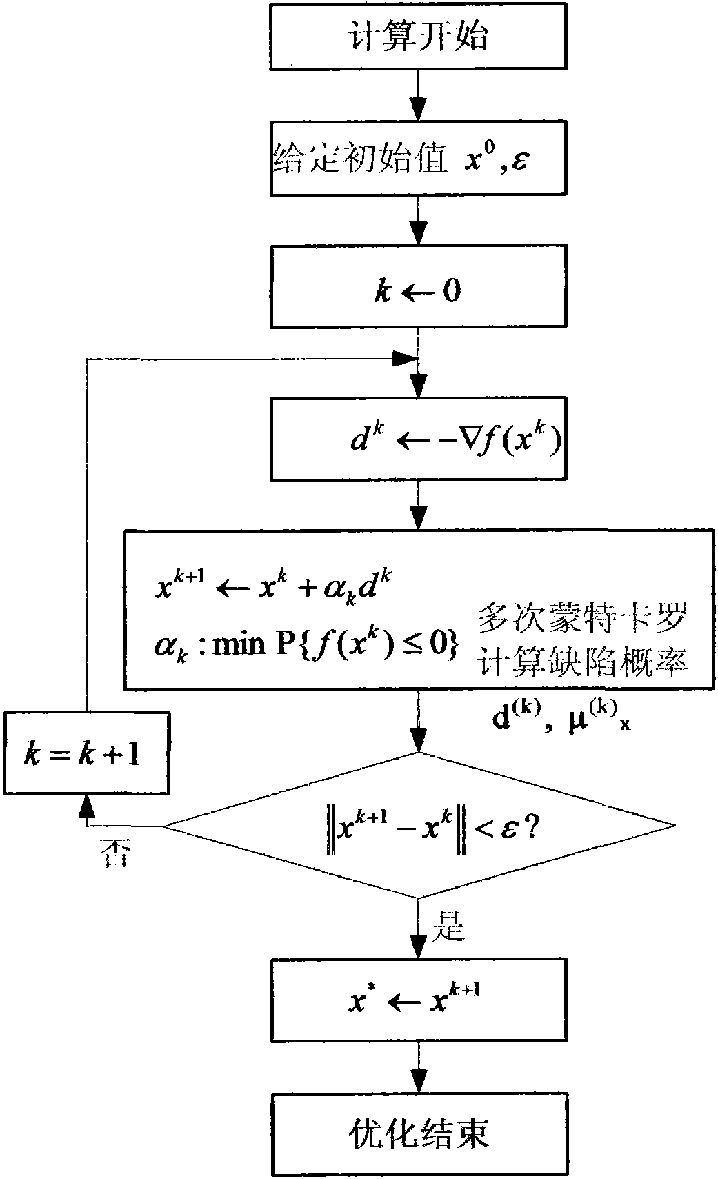 Method for process analysis and design optimization based on defect probability